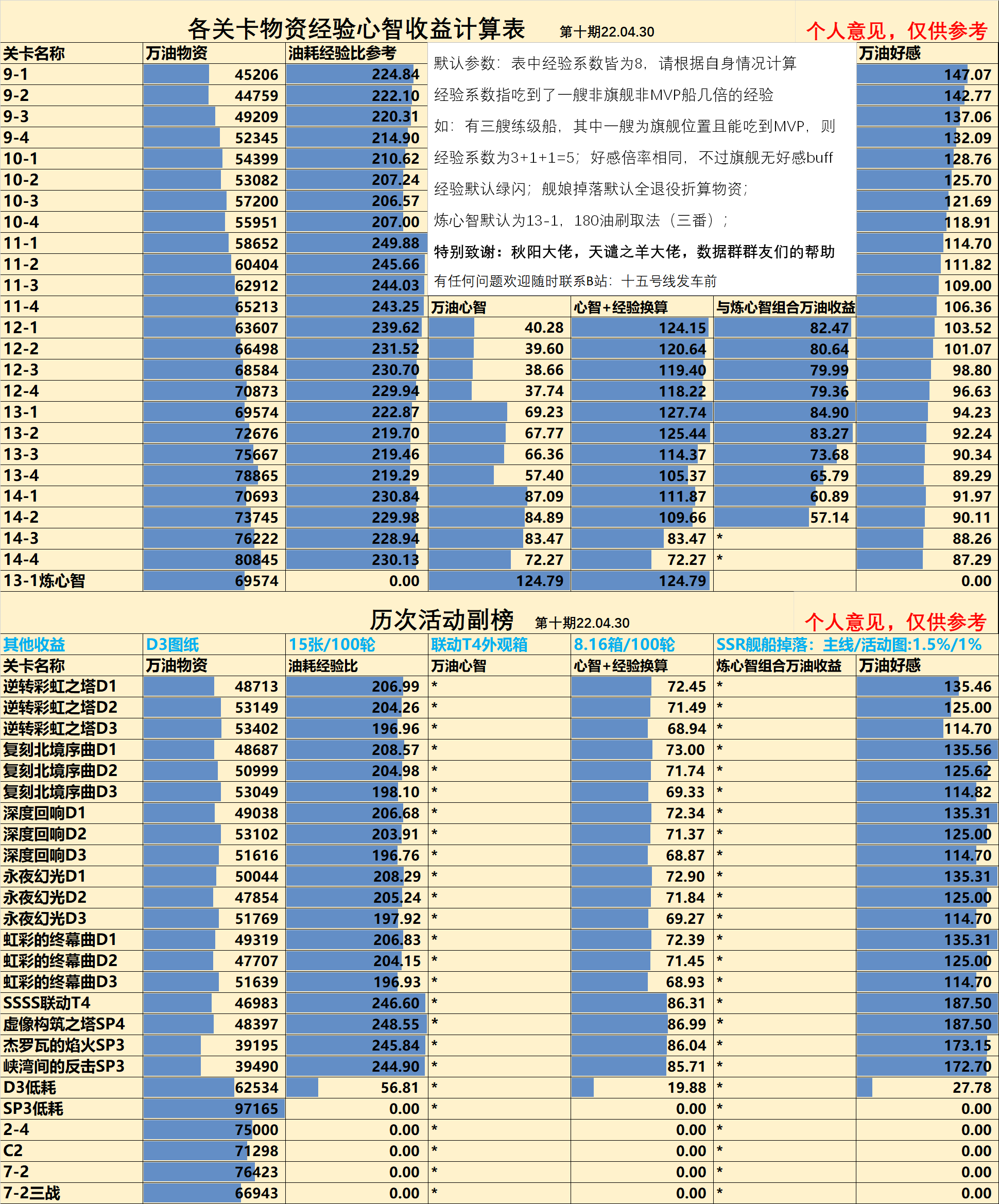 碧蓝航线心情经验加成机制深度解析与策略探讨