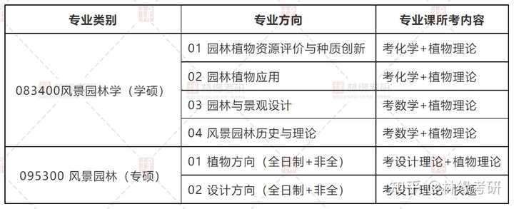 风景园林硕士的待遇、行业前景与薪酬深度解析